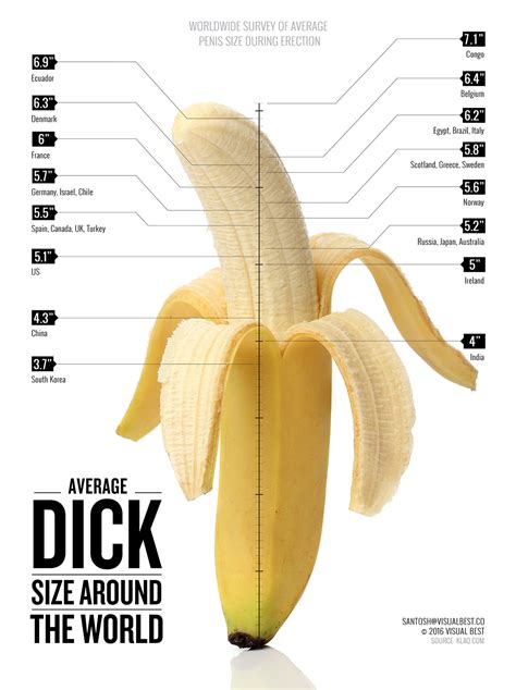 mature cock pics|Shown Actual Size: A Penis Shape & Size Lowdown